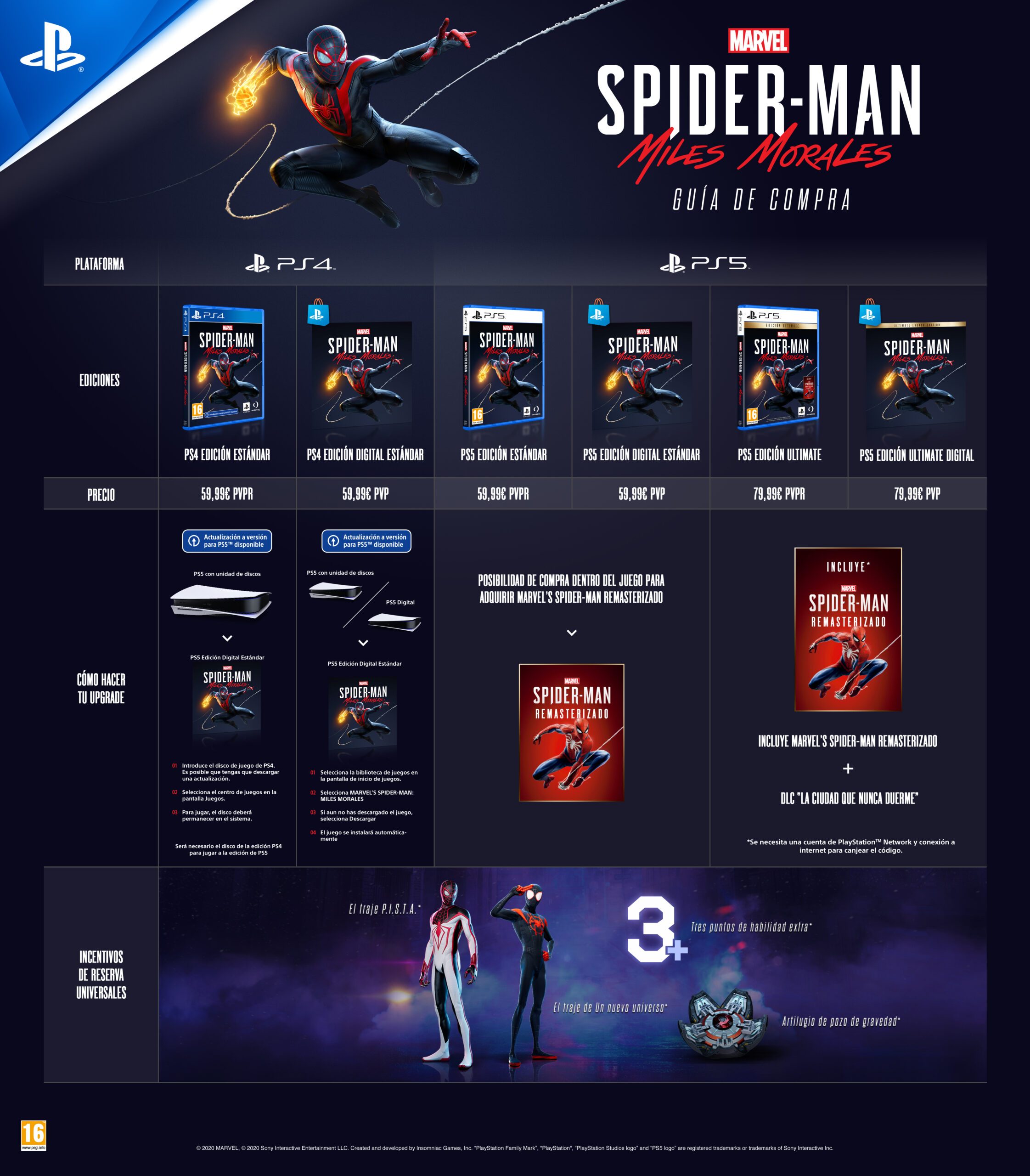 Guía de compras de Marvel's Spider-Man: Miles Morales para PS5 y PS4