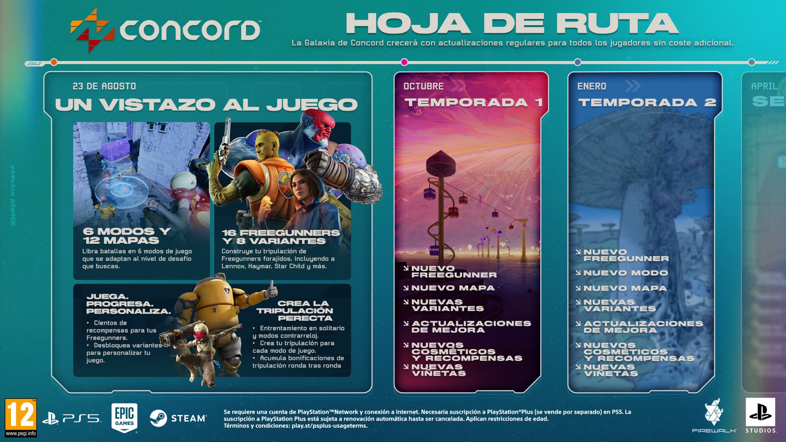 Esta imagen muestra la hoja de ruta de las temporadas de Concord. El 23 de agosto, el juego se lanzará con 6 modos y 12 mapas, 16 Freegunners y 8 Variantes. Habrá cientos de recompensas que desbloquear y con las que personalizar a los Freegunners y se podrán desbloquear variantes para ampliar vuestro estilo de juego. Además, se añadirán los modos Entrenamiento en solitario y Contrarreloj. Cread tripulaciones para cada modo y situación y acumulad bonificaciones de tripulación con cada ronda. La temporada 1 llegará en octubre, la temporada 2 en enero de 2025. Ambas añadirán nuevos Freegunners, mapas, variantes, actualizaciones de mejoras funcionales, cosméticos y recompensas, y viñetas.